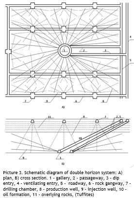 double horizon system