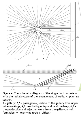 single horizon system