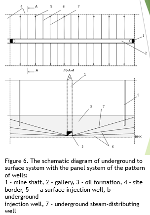 underground to surface